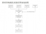 广州已有12例参保人通过国家平台实现跨省异地就医结算 - 广东大洋网