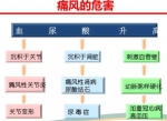 痛风隐患大，中西医结合联手发展防治之路 - Southcn.Com