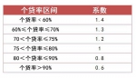 东莞调整住房公积金贷款系数提高到1.4 下月起执行 - 新浪广东