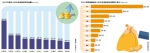 去年A股公司获政府补助1656亿元 同比降5% - Southcn.Com