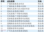 23套新电子警察 后日起投入使用加强广州市道路交通安全管理 - 广东大洋网