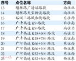 23套新电子警察 后日起投入使用加强广州市道路交通安全管理 - 广东大洋网