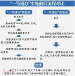 便民：二手房登记纳税“一号通办” 上半年在中心六区推广 - 广东大洋网