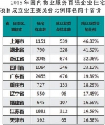 广州一小区业主自管3周年：物业费不涨 服务质量也不下降 - 广东大洋网