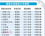 广州各区这10条河涌将纳入国家重点督办 年底前除“黑臭” - 广东大洋网