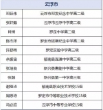 点赞！广东省优秀中学生名单出炉，云浮11名同学上榜！ - Southcn.Com