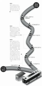 广州大道快捷化8.7亿元改造 洛溪至广州南站只需20分钟 - 广东大洋网