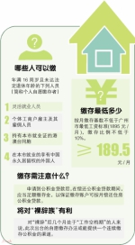 个人可以自缴公积金 缴存基数不低于广州市最低工资标准 - 广东大洋网