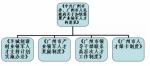 最高资助3000万元！番禺区1.2个亿扶持人才！赶紧来申请！ - 广东大洋网