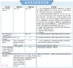 广州中考迎来倒计时阶段 6月1日-5日考生要慎重填好志愿 - 广东大洋网