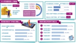 中国家庭会把钱用在哪？房产占总资产近七成 - Southcn.Com