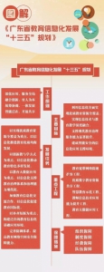 广东省教育信息化发展出台“十三五”规划 - Southcn.Com