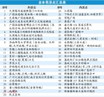 47个易涝点请绕行 提醒：市民出门一定要注意安全 - 广东大洋网