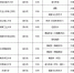 艺考生请注意！部分高校2017年在粤招生增补和更正校考专业 - Southcn.Com