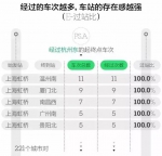 大数据衡量中国最强高铁站：广州南、上海虹桥、南京南排前三 - 广东电视网