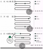 大数据衡量中国最强高铁站：广州南、上海虹桥、南京南排前三 - 广东电视网