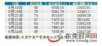 本周东莞住宅成交量持续下滑 端午假期有望升温 - 新浪广东