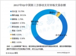 　　▲图片来源：Analysys易观 - 新浪广东