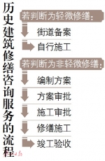 百年小洋楼应该咋修缮？规划师+设计师+租客令小楼焕然一新 - 广东大洋网