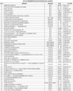 我校2016年度入选《国家哲学社会科学成果文库》作品受表彰 - 华南师范大学