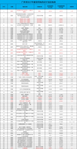 2017广州供地计划出炉 天河、越秀无宅地供应 - Southcn.Com