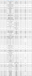 2017广州供地计划出炉 天河、越秀无宅地供应 - Southcn.Com