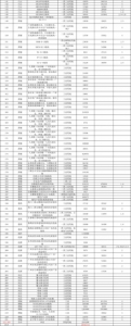 2017广州供地计划出炉 天河、越秀无宅地供应 - Southcn.Com