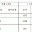 广东省科学技术厅关于公开2017年省级国有资本经营预算的公告 - 科学技术厅