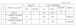 广东省科学技术厅关于公开2017年省级国有资本经营预算的公告 - 科学技术厅