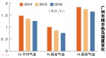 广州中心城区较热的地方有哪些？这几条街道榜上有名 - 广东大洋网