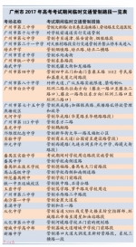 高考期间注意防高温 32个考点周边实施临时交通管制 - 广东电视网