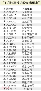 广州出租汽车行业服务质量测评公布 的士哪家强请看成绩单 - 广东大洋网
