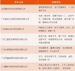 上百家企业公司，上千个优质岗位，在大学城GOGO新天地等着你 - 广东大洋网