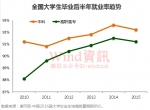 高薪职业排行榜揭晓！这30所学校毕业生最会赚钱 - 广东电视网