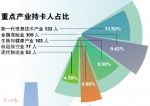 广州人才绿卡 美国人拿得多 - 广东大洋网