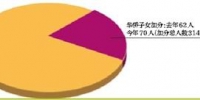 今年高招照顾对象名单公布 北京少数民族加分仅4人 - Southcn.Com