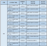 想落户广州吗？有新政啦！在番禺可以这么办... - 广东大洋网