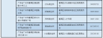 想落户广州吗？有新政啦！在番禺可以这么办... - 广东大洋网