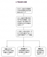 想落户广州吗？有新政啦！在番禺可以这么办... - 广东大洋网