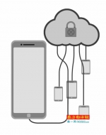 云存储服务费上涨?OPPO、努比亚筹划自建网盘 - Southcn.Com