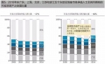 158万人坐拥165万亿:30%为职业金领 10%为富二代 - 广东电视网