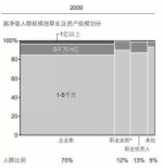 而这些人的特征是这样的： - 广东电视网