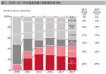 158万人坐拥165万亿:30%为职业金领 10%为富二代 - 广东电视网