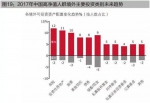 从地方选择来看，澳大利亚、加拿大和新加坡升温明显。 - 广东电视网