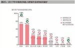 三、中国私人财富市场2017年展望 - 广东电视网