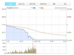 万达损失66亿这天,身价60亿的王思聪在啥? - Southcn.Com