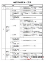 重磅！东莞“三旧”改造地价计收标准出炉 有你家吗？ - News.Timedg.Com