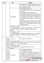 重磅！东莞“三旧”改造地价计收标准出炉 有你家吗？ - News.Timedg.Com