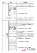 重磅！东莞“三旧”改造地价计收标准出炉 有你家吗？ - News.Timedg.Com