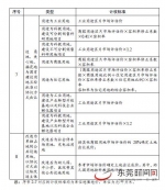 重磅！东莞“三旧”改造地价计收标准出炉 有你家吗？ - News.Timedg.Com